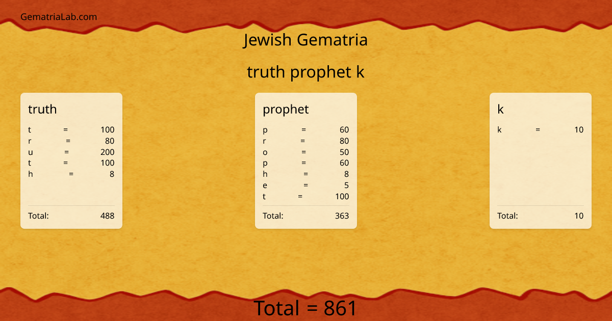truth prophet k in jewish Gematria